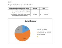 Marak Pungli di Pengadilan, dari Daftar hingga Salinan Putusan
