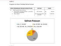 Marak Pungli di Pengadilan, dari Daftar hingga Salinan Putusan