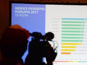 Indeks Persepsi Korupsi Indeks Persepsi Korupsi