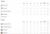 Hasil Liga Champions dan Klasemen Sementara