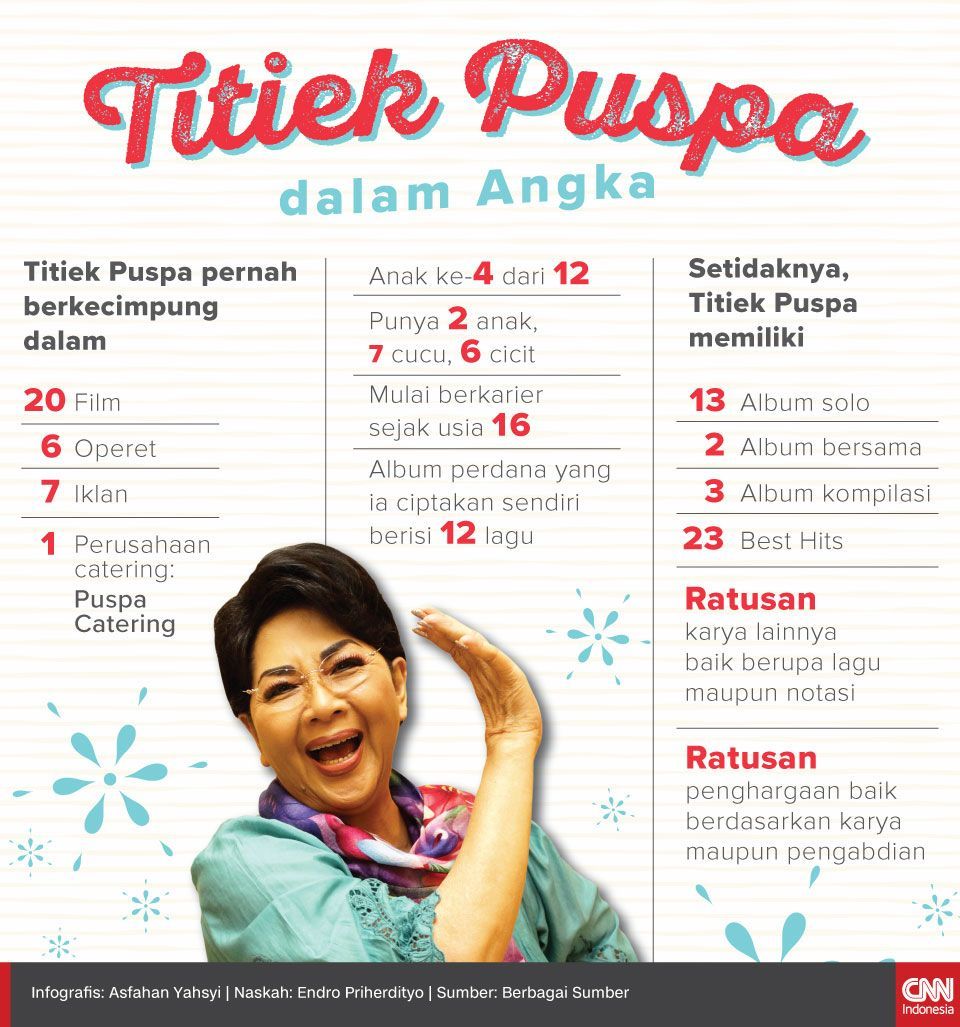 Mini Infografis Titiek Puspa dalam Angka