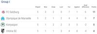 Hasil Liga Europa dan Klasemen Sementara