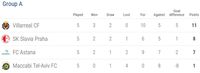 Hasil Liga Europa dan Klasemen Sementara