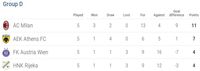 Hasil Liga Europa dan Klasemen Sementara
