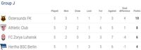 Hasil Liga Europa dan Klasemen Sementara