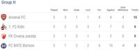 Hasil Liga Europa dan Klasemen Sementara