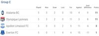 Hasil Liga Europa dan Klasemen Sementara