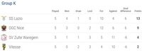 Hasil Liga Europa dan Klasemen Sementara