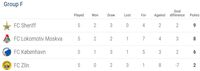 Hasil Liga Europa dan Klasemen Sementara