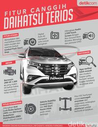 Infografis Daihatsu Terios
