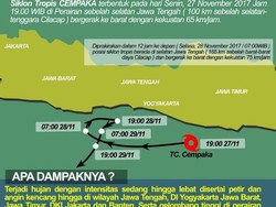 Siklon Cempaka, Bandung Berpotensi Hujan Lebat dan Angin Kencang