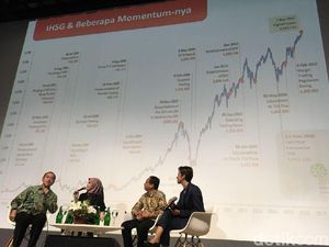 Dalam 10 Tahun, IHSG Sudah Naik 200%