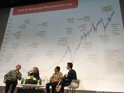 Dalam 10 Tahun, IHSG Sudah Naik 200%