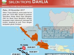 Siklon Dahlia Muncul, Pemerintah Disarankan Bangun Benteng