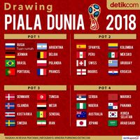 Begini Mekanisme Drawing Piala Dunia 2018