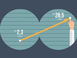 Tiga Pos Anggaran yang Jadi Sorotan