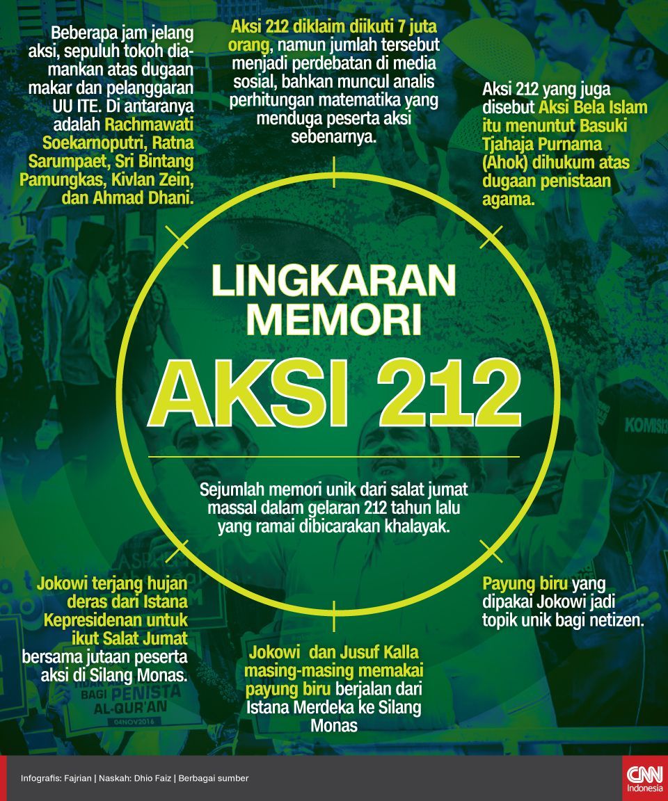 Infografis Lingkaran Memori Aksi 212 Infografis Lingkaran Memori Aksi 212