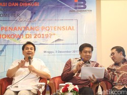 Survei Indo Barometer: PDIP 30,2%, Golkar 12,5%, Gerindra 10,8%