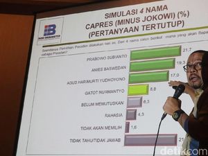 Jokowi Unggul di Survei Capres Indo Barometer