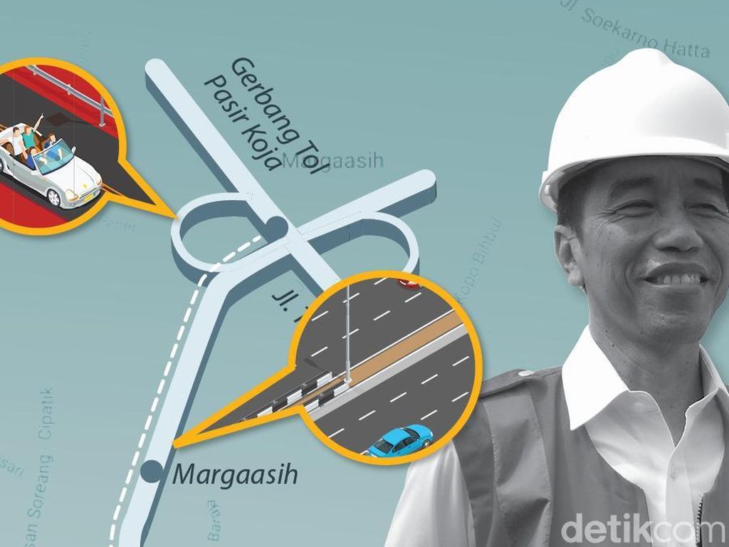 Ke Soreang Lewat Tol, di Mana Saja Pintunya? Ke Soreang Lewat Tol, di Mana Saja Pintunya?