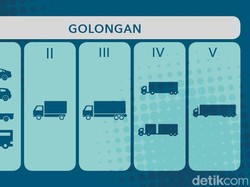 Operator: Kita Lebih Suka Tarif Tol Tak Turun