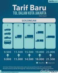  Tarif  Tol  Dalam  Kota  Naik Ini Daftarnya KASKUS