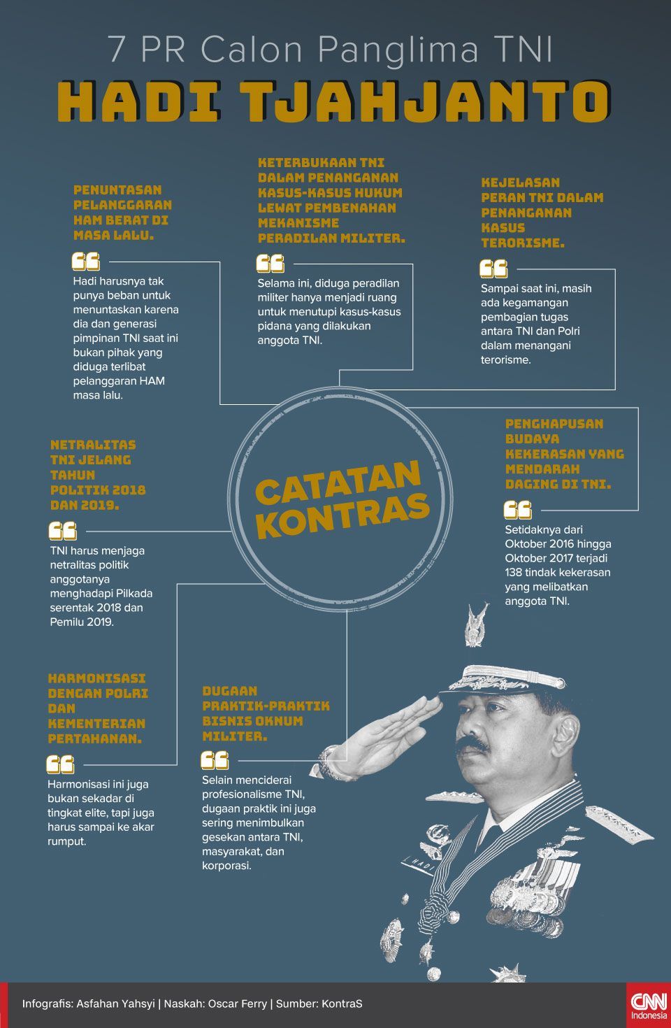 Infografis 7 PR Calon Panglima TNI