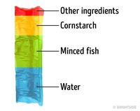 Terungkap! Komposisi Bahan Susu Kental Manis, <i>Crab Stick</i> sampai Nutella