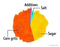 Terungkap! Komposisi Bahan Susu Kental Manis, <i>Crab Stick</i> sampai Nutella