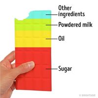 Terungkap! Komposisi Bahan Susu Kental Manis, <i>Crab Stick</i> sampai Nutella