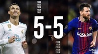 Kedudukan seimbang 5-5. Kini Messi dan Ronaldo mengumpulkan jumlah Ballon dOr yang sama. (Foto: dok.Twitter)