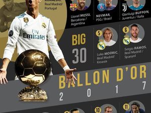 30 Pemain Terbaik dalam Ballon dOr 2017