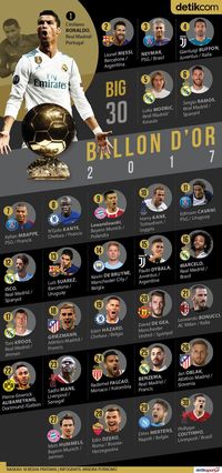 Infografis DetikSport