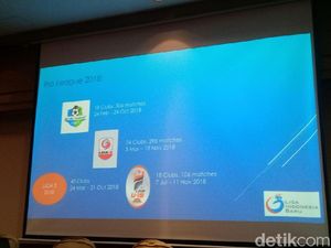 PT LIB Kesulitan Selaraskan Jadwal Liga dengan Agenda Timnas