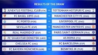 Ini hasil pengundian babak 16 besar Liga Champions, yang mulai dimainkan pertengahan bulan Februari mendatang. (Foto: Fabrice COFFRINI/AFP PHOTO)