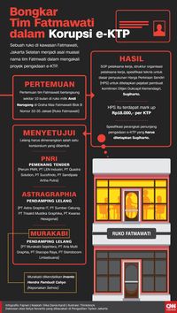 Curhat Jaksa Sebelum Bacakan Tuntutan untuk Setnov