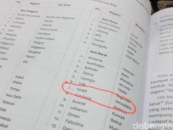 Penerbit Diminta Tarik Buku SD Sebut Ibu Kota Israel di Yerusalem