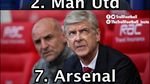 Melorot ke Peringkat Ketujuh, Arsenal Jadi Sasaran Ejekan