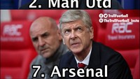 Seperti ini kira-kira kalau kondisi klasemen sementara Premier League divisualisasikan (Foto: dok.Twitter)