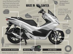 Honda PCX Made In Sunter