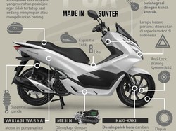 Honda PCX Made In Sunter