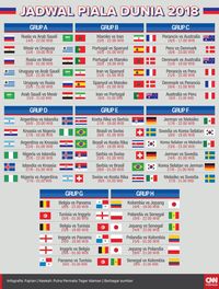CNNIndonesia.com Siarkan Highlights Piala Dunia 2018