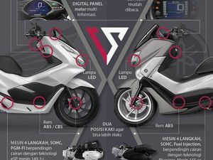 Honda PCX Lawan Yamaha Nmax