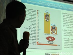 Survei Terbaru Sebut Elektabilitas Jokowi 50,2 persen Survei Terbaru Sebut Elektabilitas Jokowi 50,2 persen