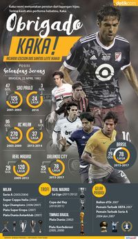 Obrigado, Kaka!