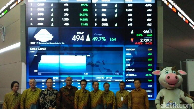 Mejeng di Pasar Modal, Saham Campina Menguat 12%