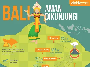 Jokowi ke Bali, Kunjungan Wisata Meningkat Jokowi ke Bali, Kunjungan Wisata Meningkat