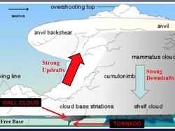 Jadi Sorotan, Bagaimana Cara Terbentuknya Awan Mammatus?