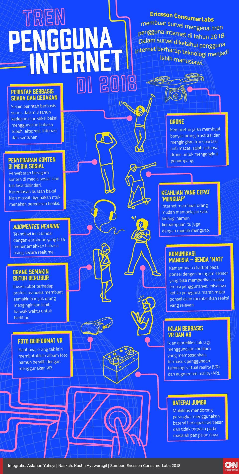 Infografis Tren Pengguna Internet di 2018
