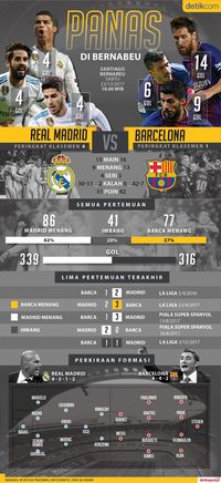 Menunggu Pemenang El Clasico Edisi 205